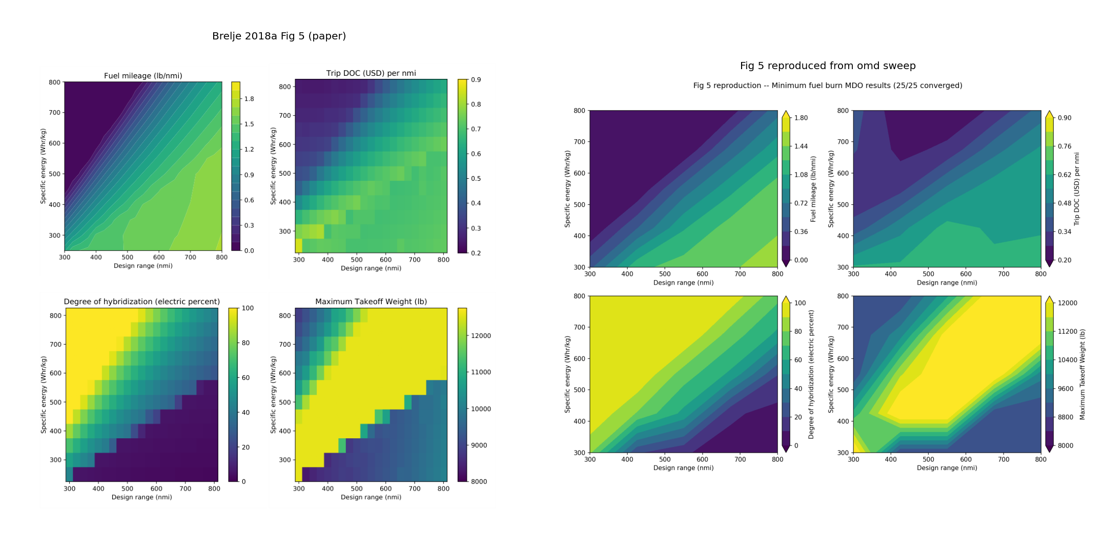 Brelje 2018a Fig 5 paper vs reproduced side-by-side