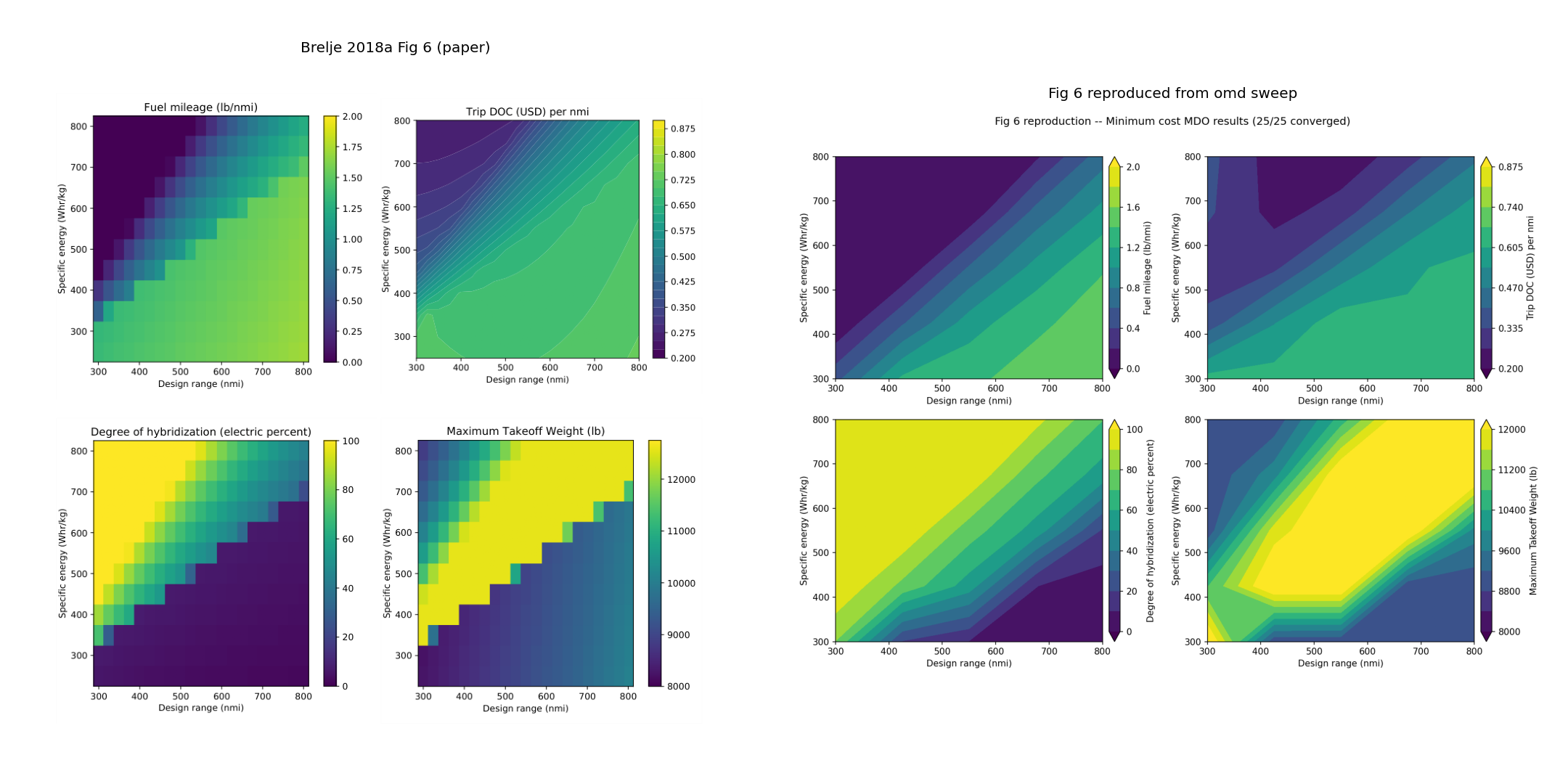Brelje 2018a Fig 6 paper vs reproduced side-by-side